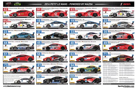 tudor spotters guide|Spotter Guide Archives .